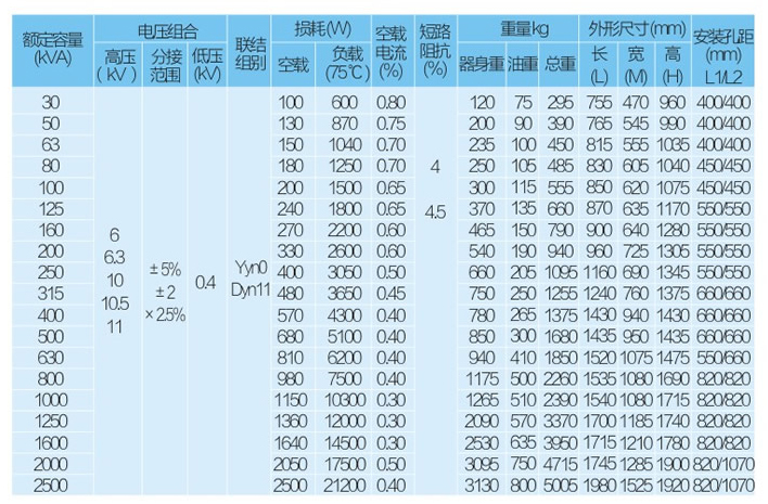 S11-M-性能.jpg