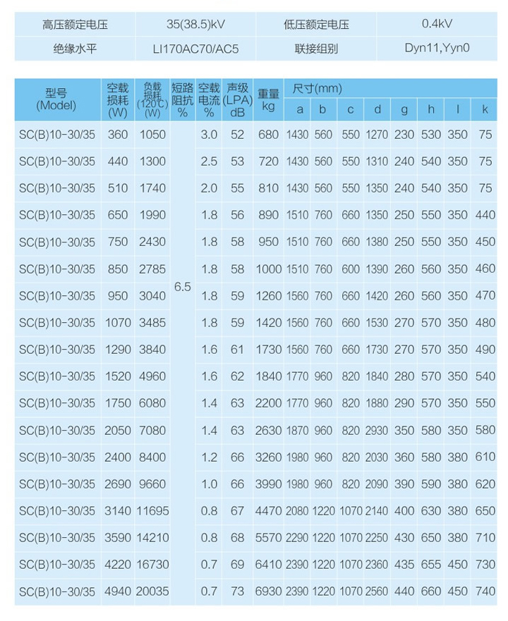 SC(B)10-,11-性能.jpg