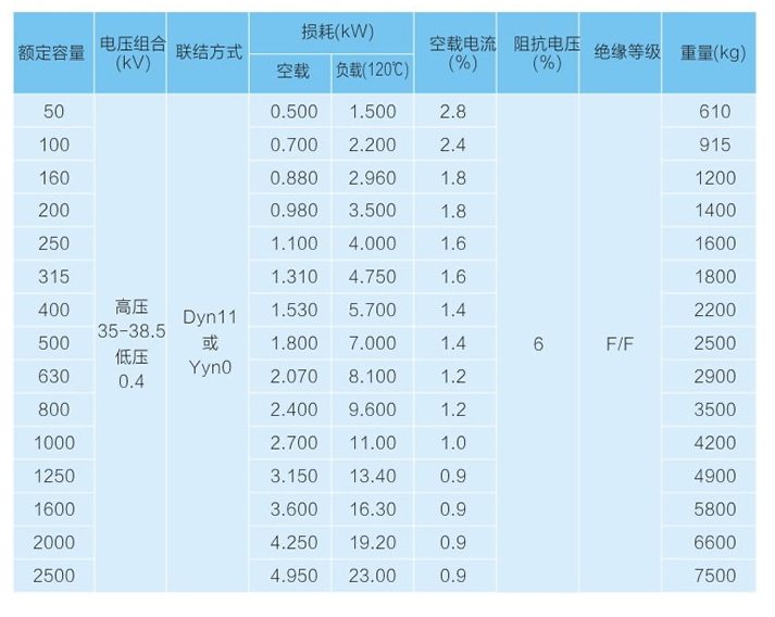 SCB11-35KV-性能.jpg