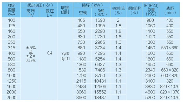 ZLSG系列干式勵磁整流-參數(shù).jpg