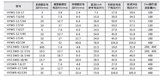 HYWS1避雷器-參數(shù).jpg