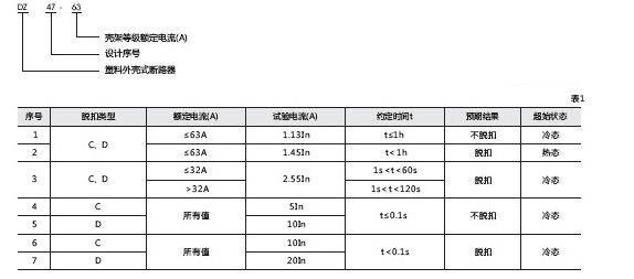 DZ47-63小型斷路器-型號.jpg