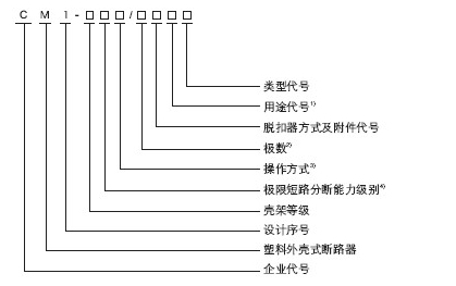 CM1塑殼斷路器-型號(hào).jpg