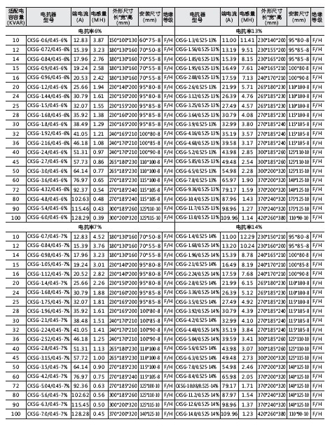 CKSG低壓濾波電抗器-最后.jpg