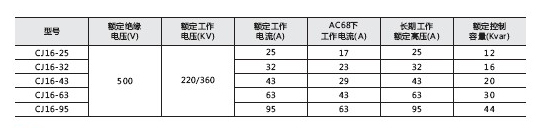 CJ19切換電容交流-參數(shù).jpg