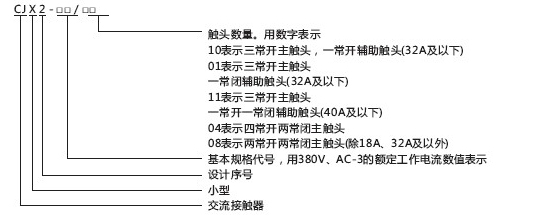 CJX2交流接觸器-型號(hào).jpg