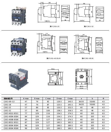 CJX2交流接觸器-尺寸.jpg