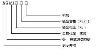 圓柱形電容BGMJ型號.jpg