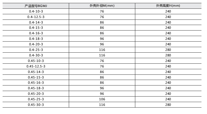 圓柱形電容BGMJ型號規(guī)格.jpg