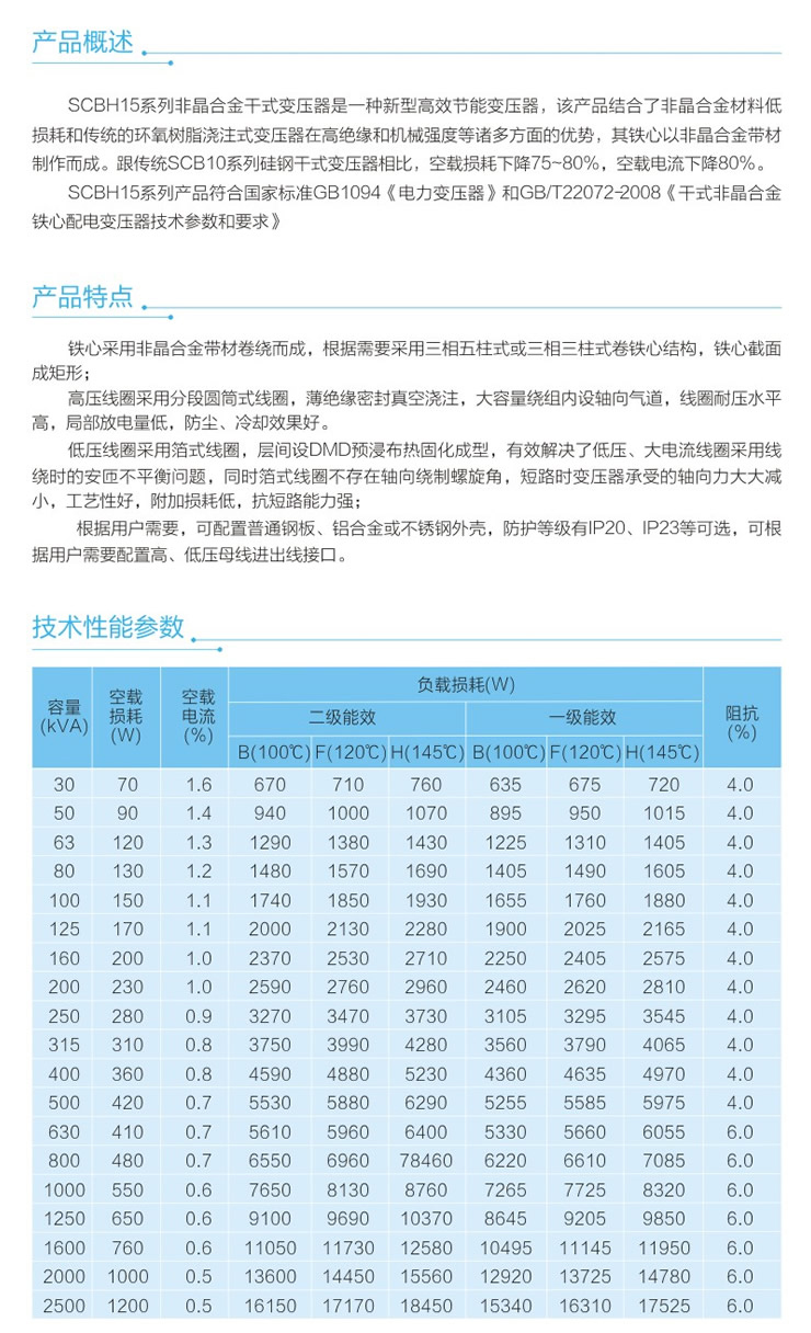 SCBH15非晶合金干式變壓器詳情.jpg