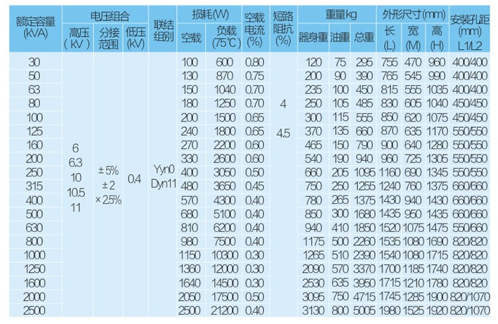 S11-M-,S13-M型全密封油浸式-性能.jpg