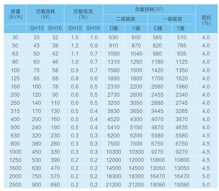 SBH15-M非晶合金三相油浸-參數(shù).jpg