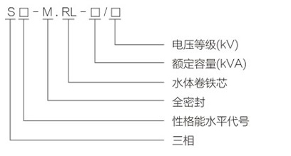 S11-M.RLDD862三相立體卷鐵心油浸式-型號(hào).jpg