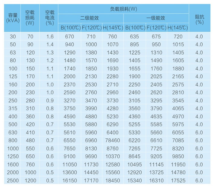 SCBH15非晶合金干式-參數(shù).jpg